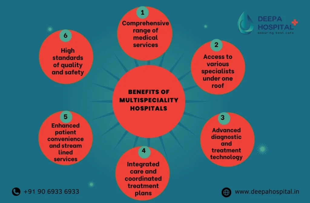 Best Multispeciality Hospitals in Chennai