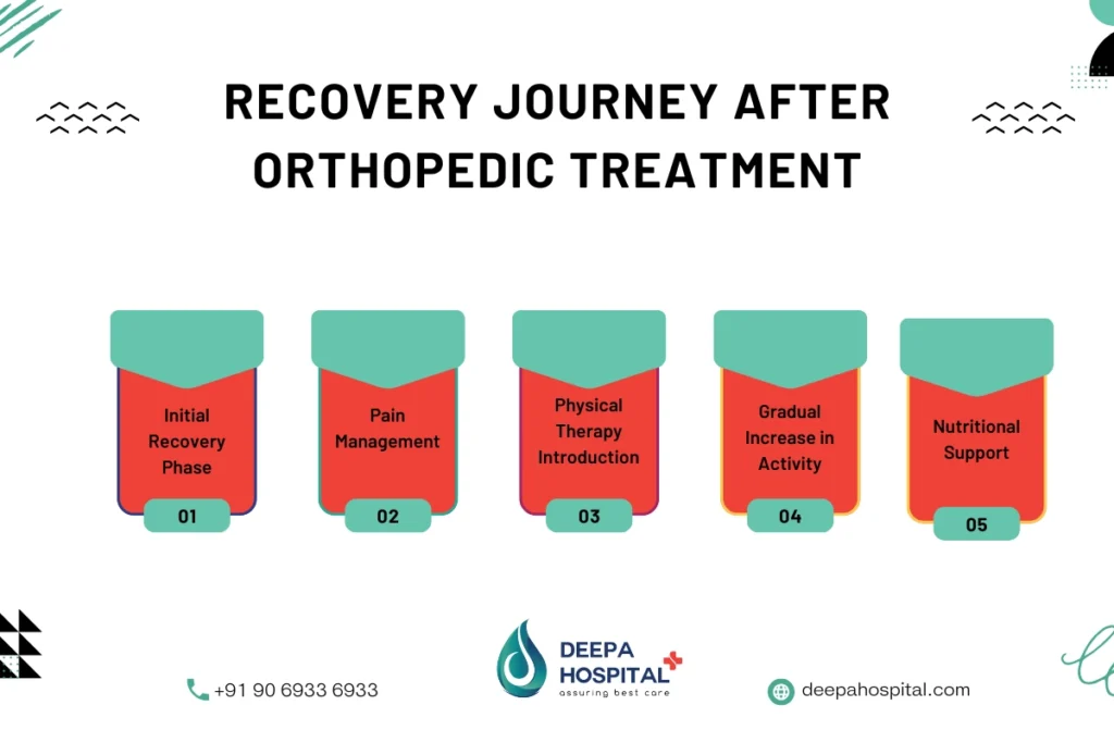 best orthopedician in chennai