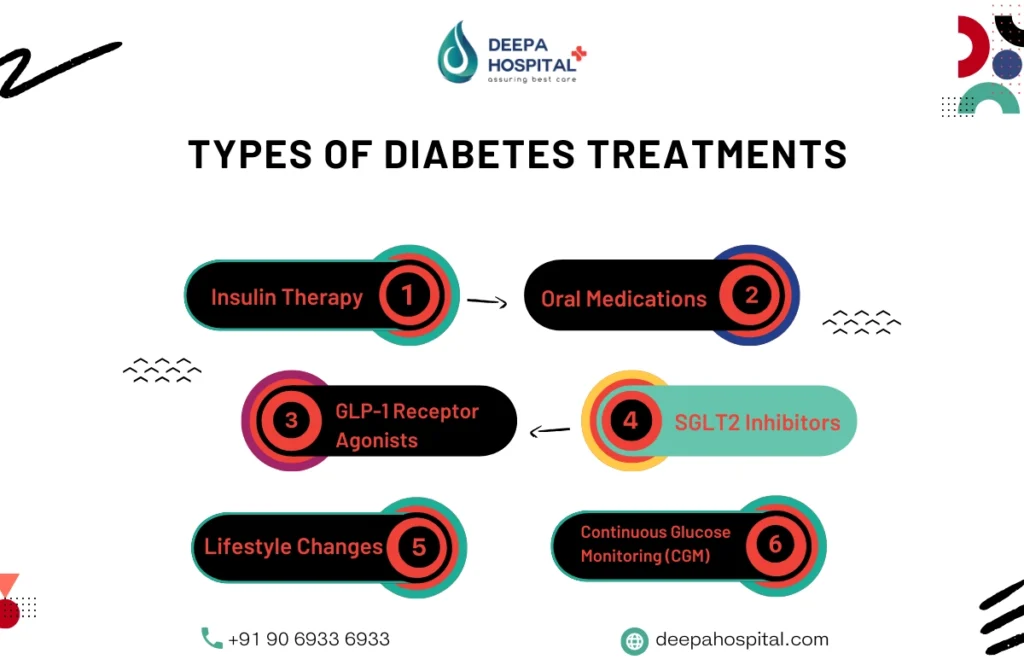 Best Diabetologist In Chennai