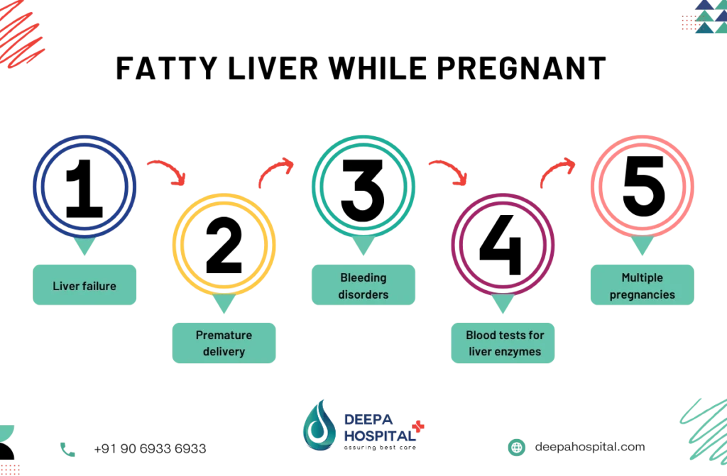 Fatty Liver While Pregnant