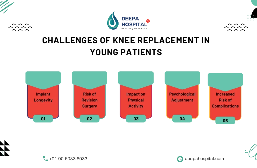 Knee Replacement in Young Patients