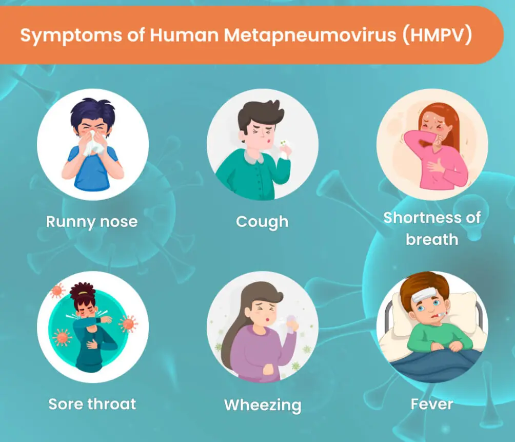 HMPV Treatment in Chennai