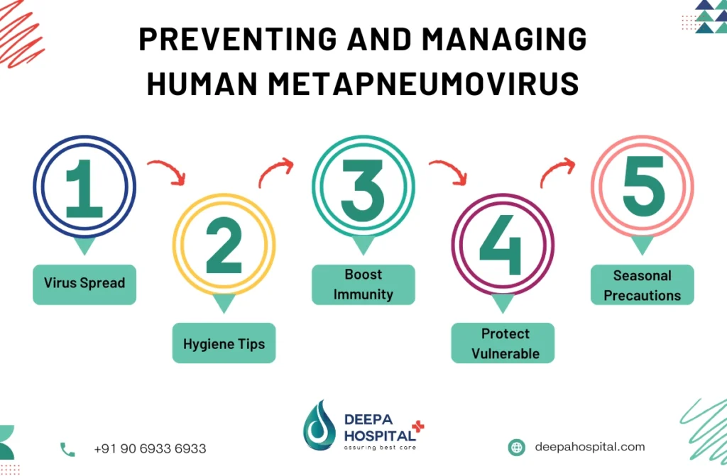 Human Metapneumovirus Infection 