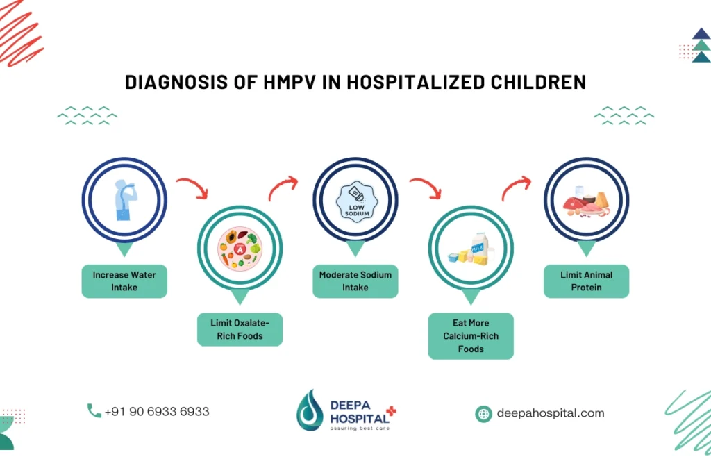 Human metapneumovirus in kids